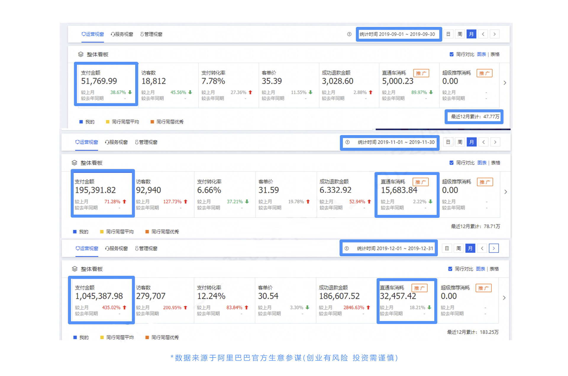 天猫淘宝代运营