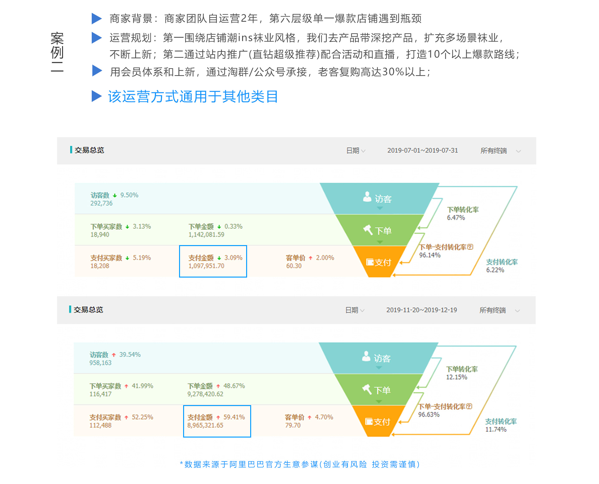 天猫淘宝代运营
