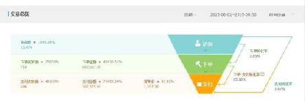 厨房家电整体代运营月销100万