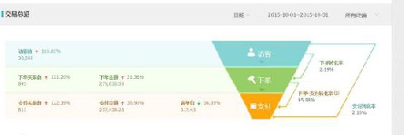 女装C店托管月销25万成长之路