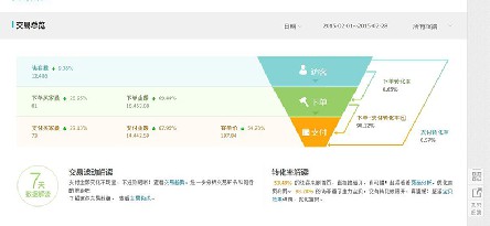 家居用品C店托管合作半年销量增长