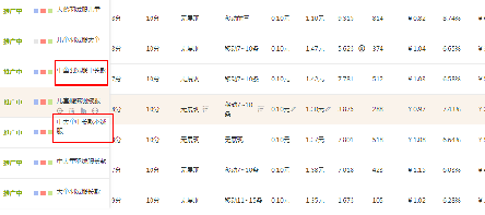 淘宝三钻童装类目降低点击花费